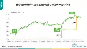 2017年上半年中國移動互聯(lián)網發(fā)展分析報告 網站的開發(fā)與維護